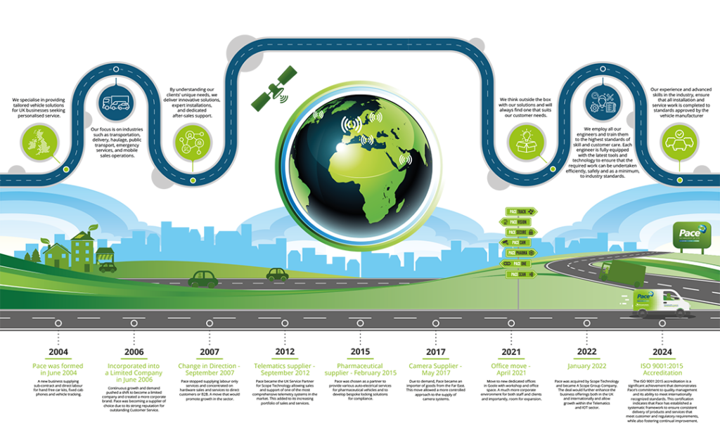 Mint UK Design Agency Technology Sector Infographic