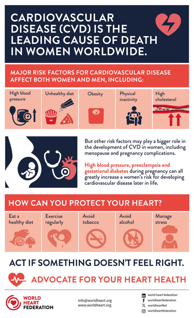 Mint UK European Design Agency Global Health Infographics 2